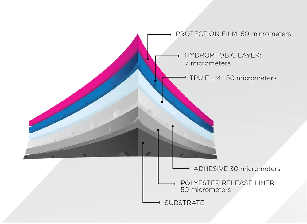 LAYERS OF KAVACA PPF